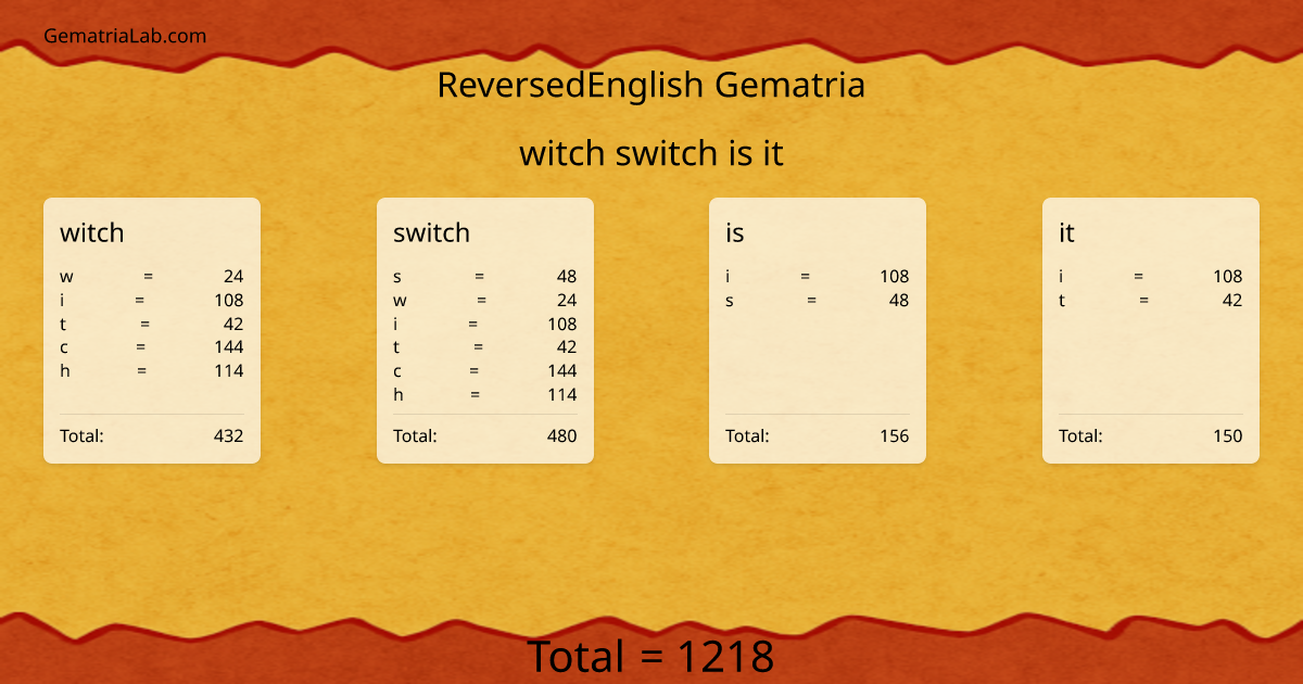 witch switch is it in reversedEnglish Gematria